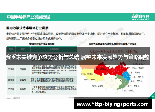 赛季末关键竞争态势分析与总结 展望未来发展趋势与策略调整