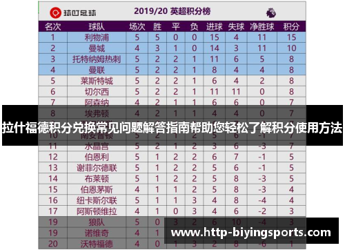 拉什福德积分兑换常见问题解答指南帮助您轻松了解积分使用方法