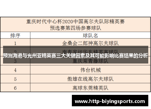 预测海港与光州亚精英赛三大关键因素及其可能影响比赛结果的分析